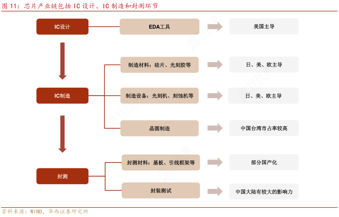 Comprehensive Analysis of General-Purpose Computing Chips