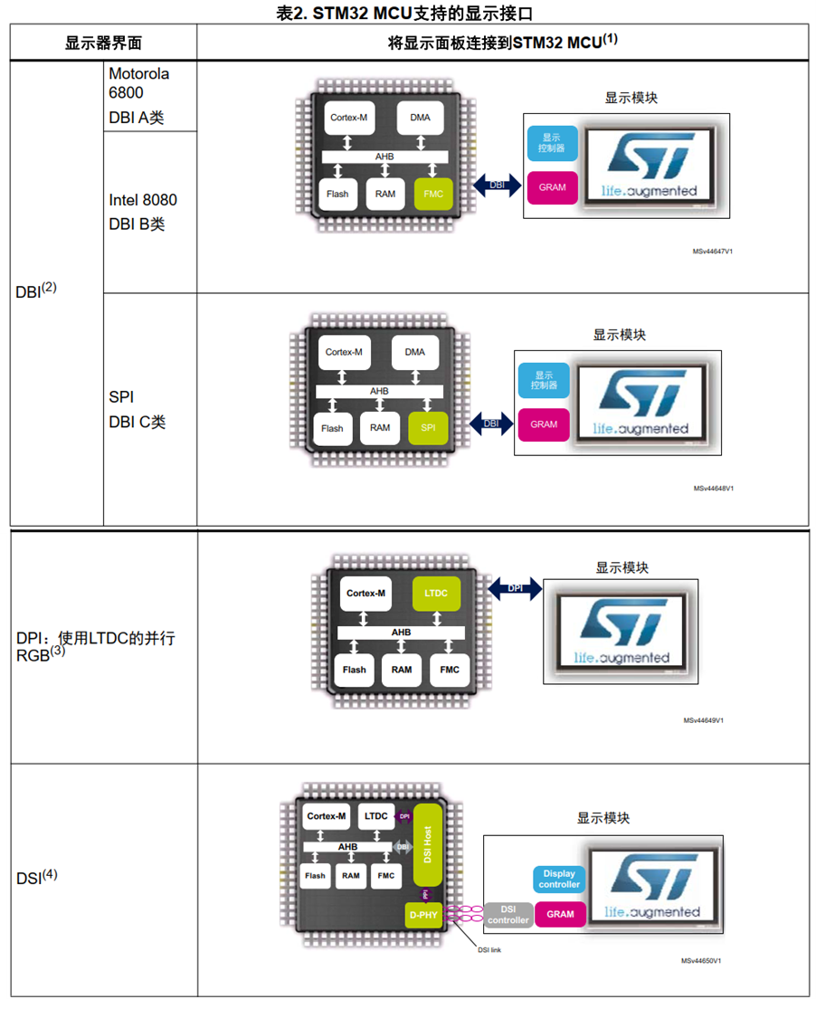 Solutions for STM32 Display Systems