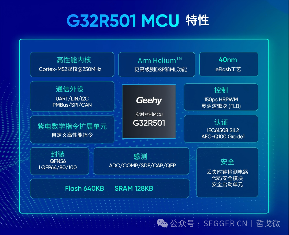 Advanced Ecosystem Integration | SEGGER J-Link/Flasher Deeply Adapts to GEEHY G32R50x Series Real-Time Control MCUs!