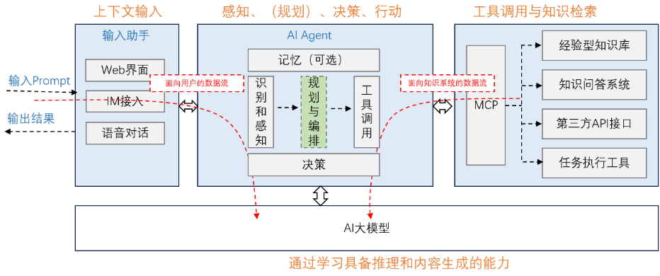 One of the Technical Paths for Native AI Agent Enterprises