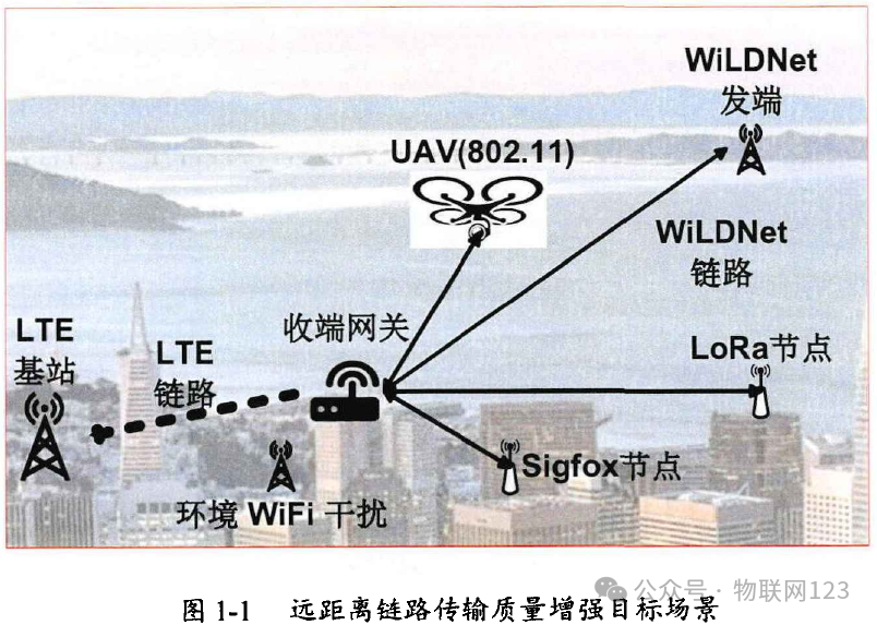 Research on Quality Enhancement Technology for Long-Distance Link Transmission in IoT