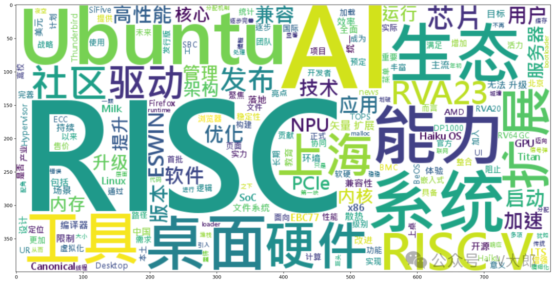 From IoT to Desktop: The Birth of the RISC-V Desktop SoC 'Titan'