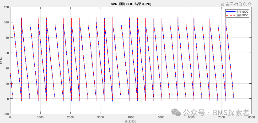 Implementing Battery SOC Prediction with SVR: From Code to Simulink Simulation