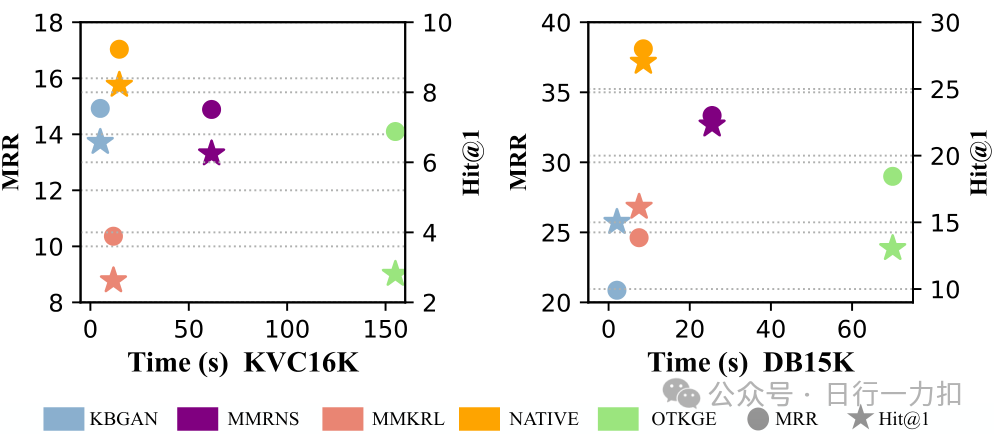 NATivE: Multi-modal Knowledge Graph Completion in the Wild