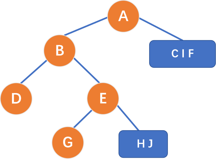 C++ Programming for Kids (22) Binary Trees