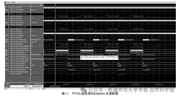 Design and Implementation of an Indoor Visible Light Communication System Based on FPGA