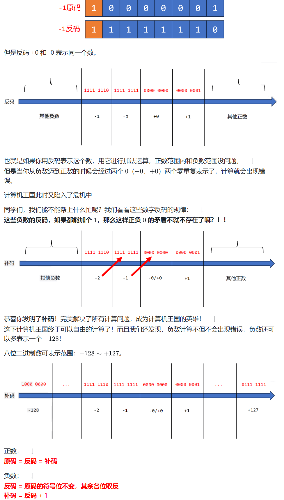 C++ GESP Level 3 Key Points: Number System Conversion and Information Encoding