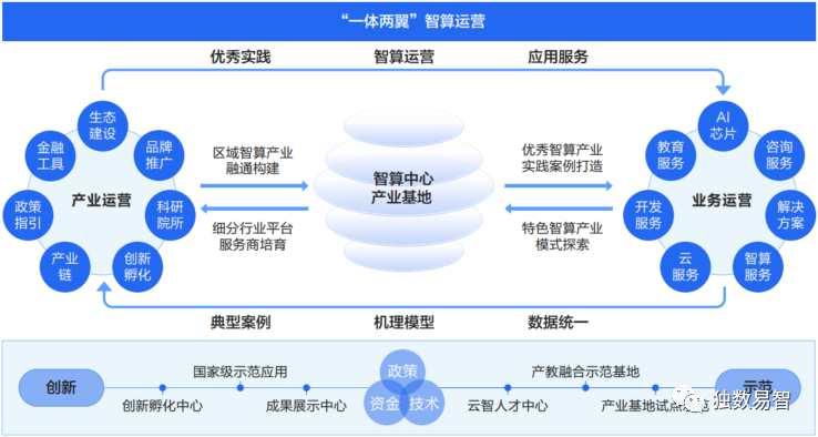 AIoT Smart IoT Platform Architecture