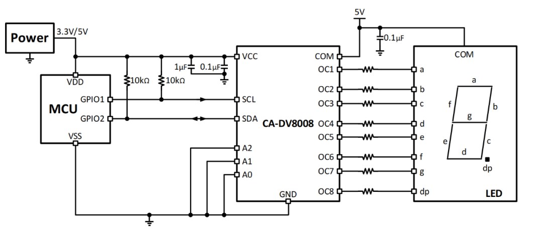 Chuantou Micro I2C Controlled Eight-Channel Low-Side Driver Chips CA-DV8008N and CA-DV8008TB