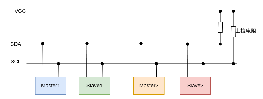 Understanding the I2C Bus Protocol