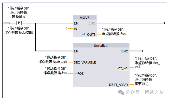 Four Methods to Convert REAL Data Type to Byte Array in Siemens TIA Portal PLC