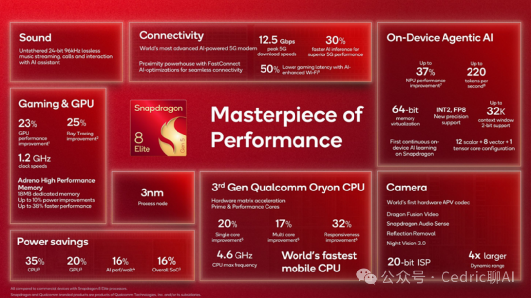Qualcomm Snapdragon Summit 2025: Three Chips, One AI Vision