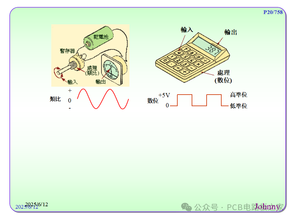 Terminology of Circuit Boards (PCB) - Part 1