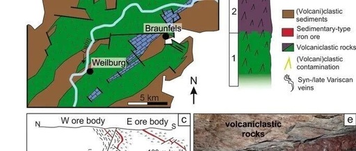 How Do Fluid Diffusions in Devonian Iron Ores Occur? Trace Element Fractionation Reveals a Diffusive Jet Mechanism