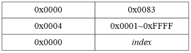 Design of Image Acquisition Scheme for GigE Vision Camera Based on FPGA