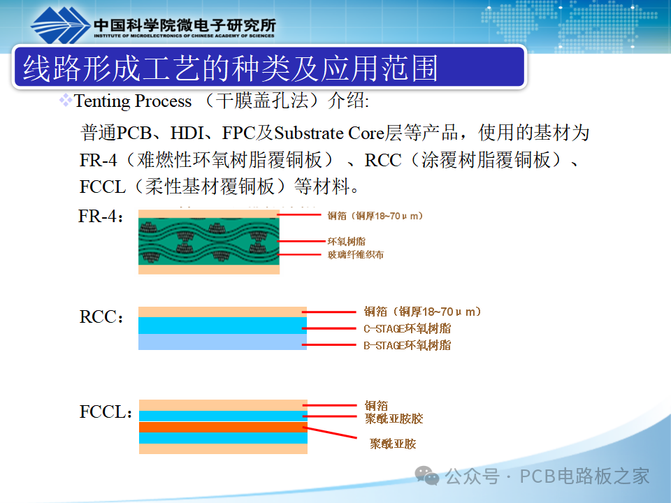 PCB Plating - Copper Plating - Page 121