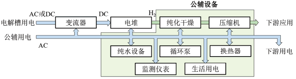 Detailed Explanation of Networking Methods for Large-Scale Hydrogen Production from Renewable Energy