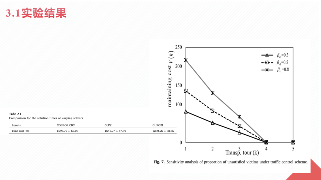 Disaster Assessment and EM | A Fuzzy Multi-Objective Programming Model for Humanitarian Relief Delivery and Distribution