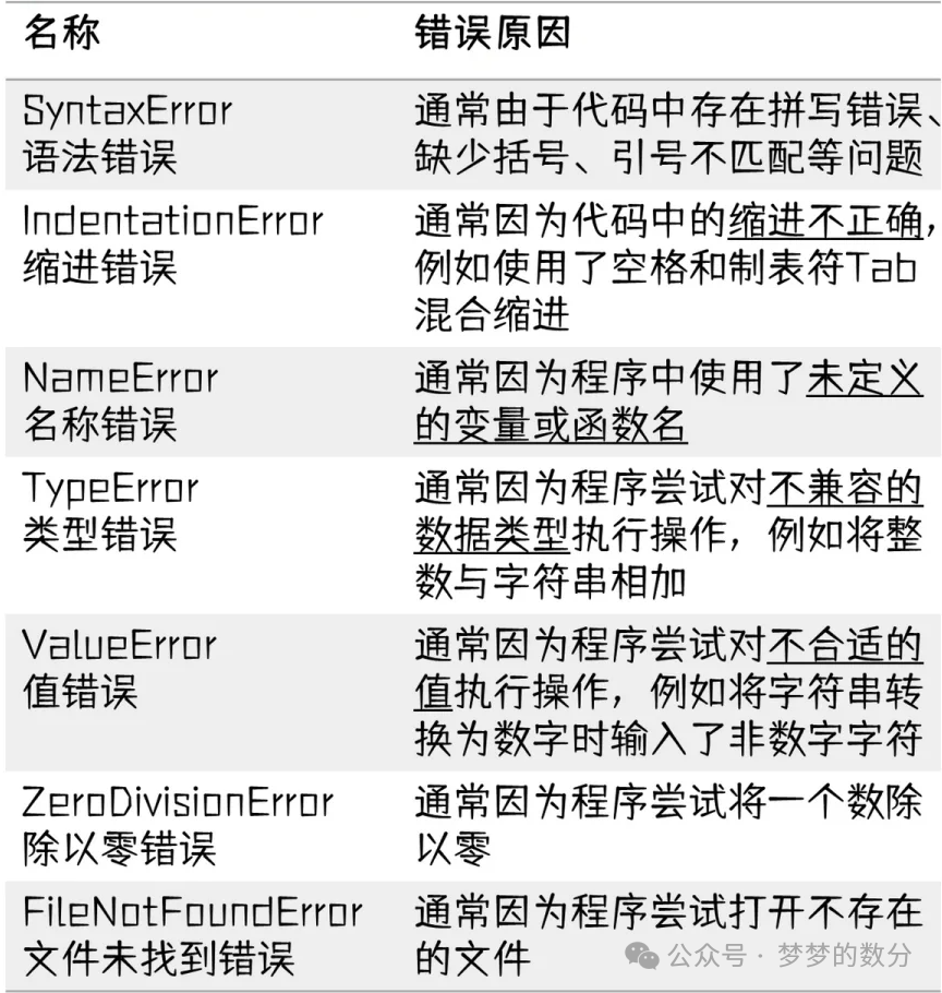 Mastering Exception Handling in Python with Ease