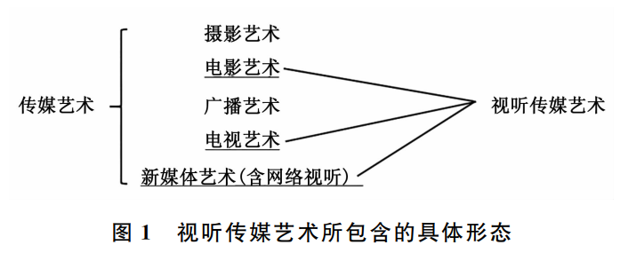 From Reality to Virtuality: Scene Virtualization and Narrative Fictionalization in the International Dissemination of Chinese Culture