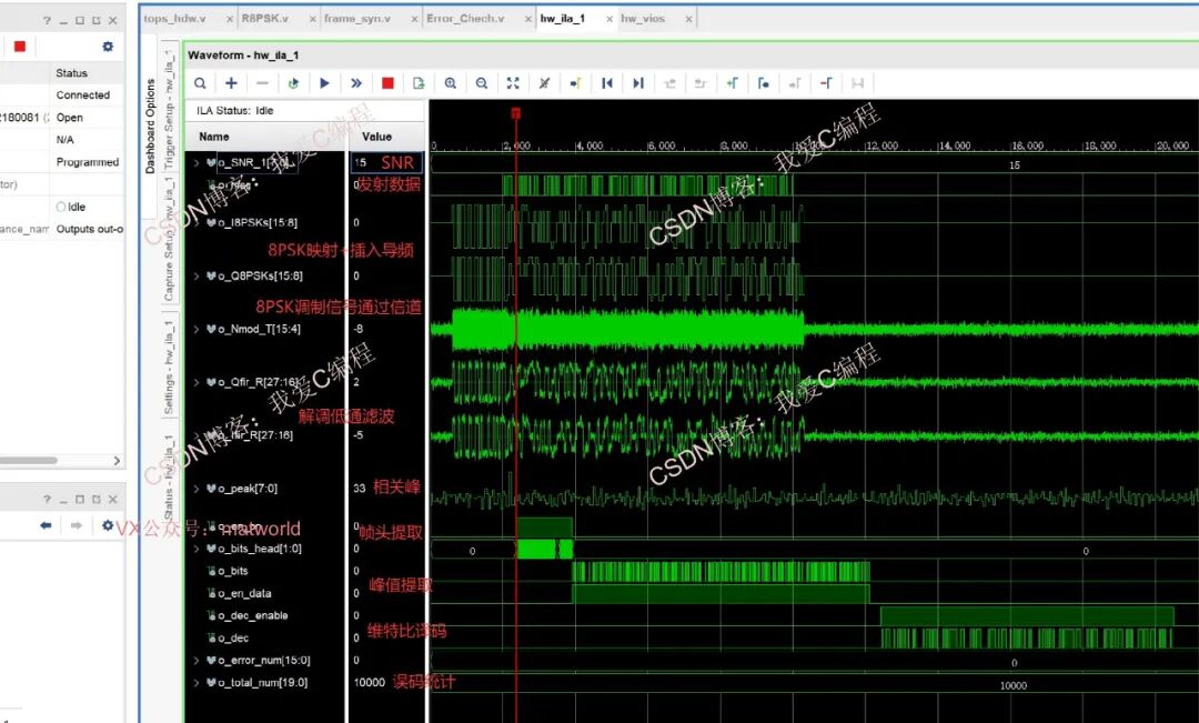 Hardware Testing of FPGA-Based 8PSK with Convolutional Encoding and Viterbi Decoding, Including Frame Synchronization, Channel, and Error Statistics with Configurable SNR