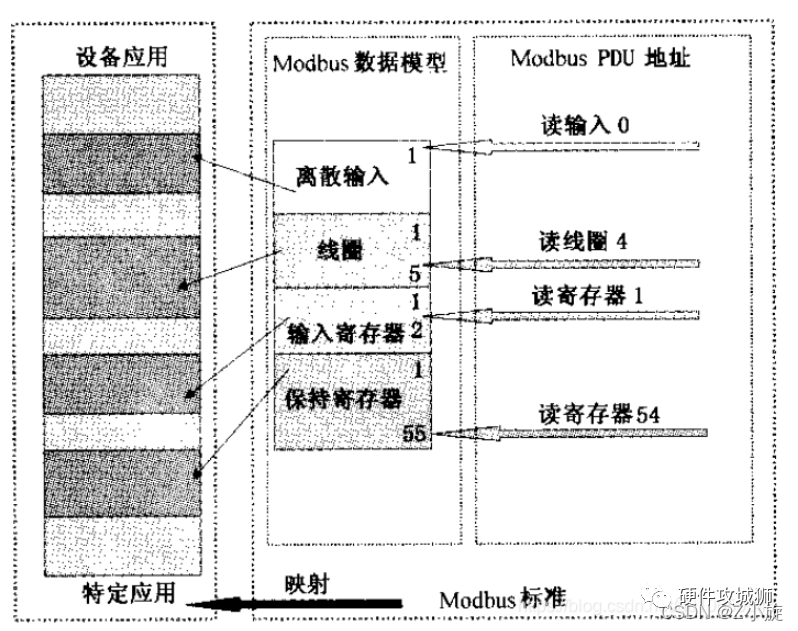 A Comprehensive Guide to the Modbus Communication Protocol