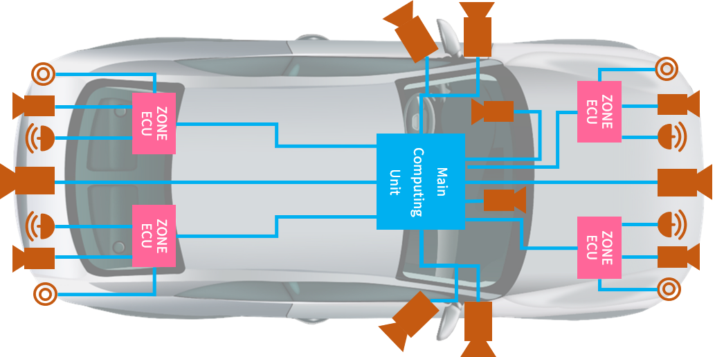 Ruicheng Semiconductor Launches MIPI A-PHY IP: Building an Efficient Data Transmission Network for Automotive Electronics