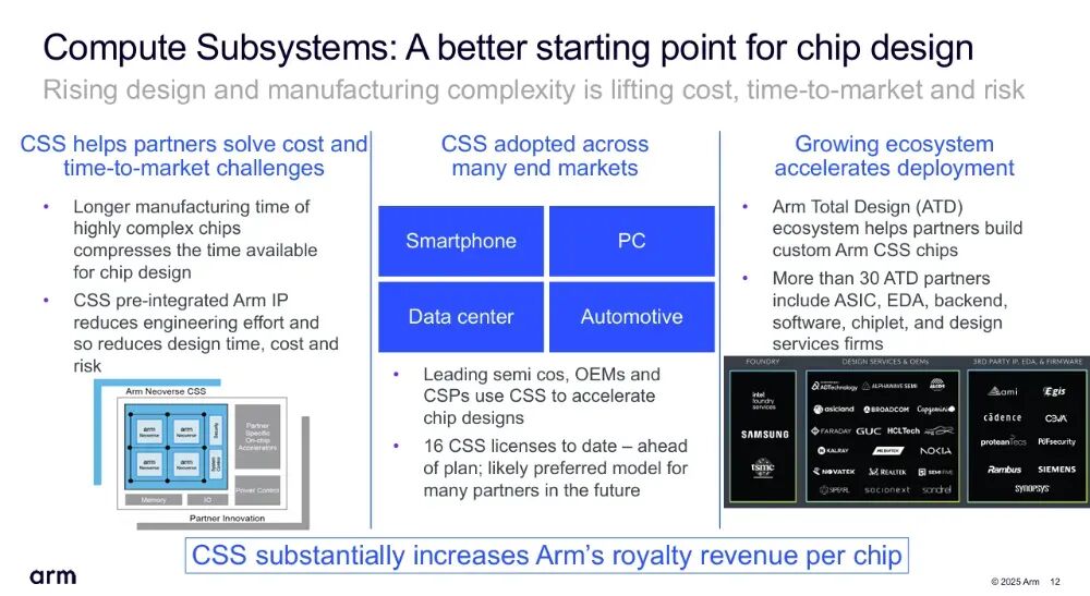 From IP Licensing to In-House Chip Development: Arm's Bold Shift at a Critical Juncture