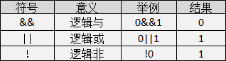 Summary of Basic Knowledge Points in C Language