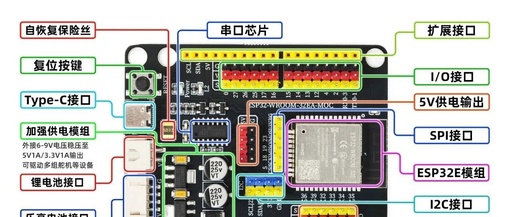 Introduction to ESP32: Basics and Features