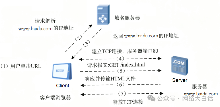 Why Do We Need to Write HTTP Before Entering a URL?