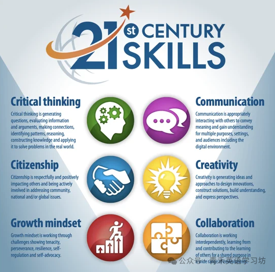 The Four C’s: Core Skills for 21st Century Learning
