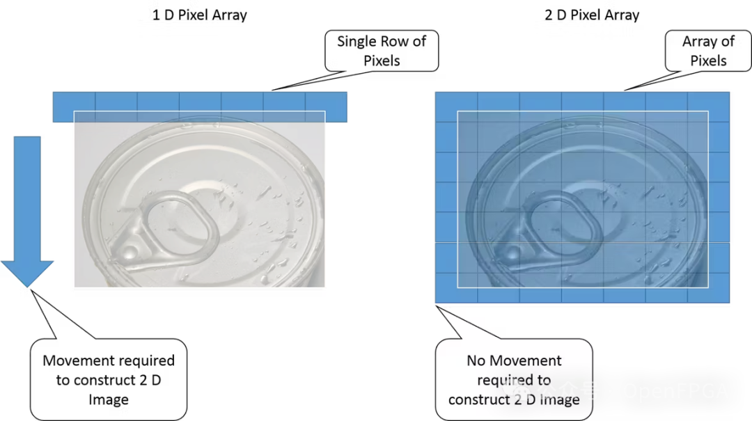 Lighting, Lenses, and FPGA Logic
