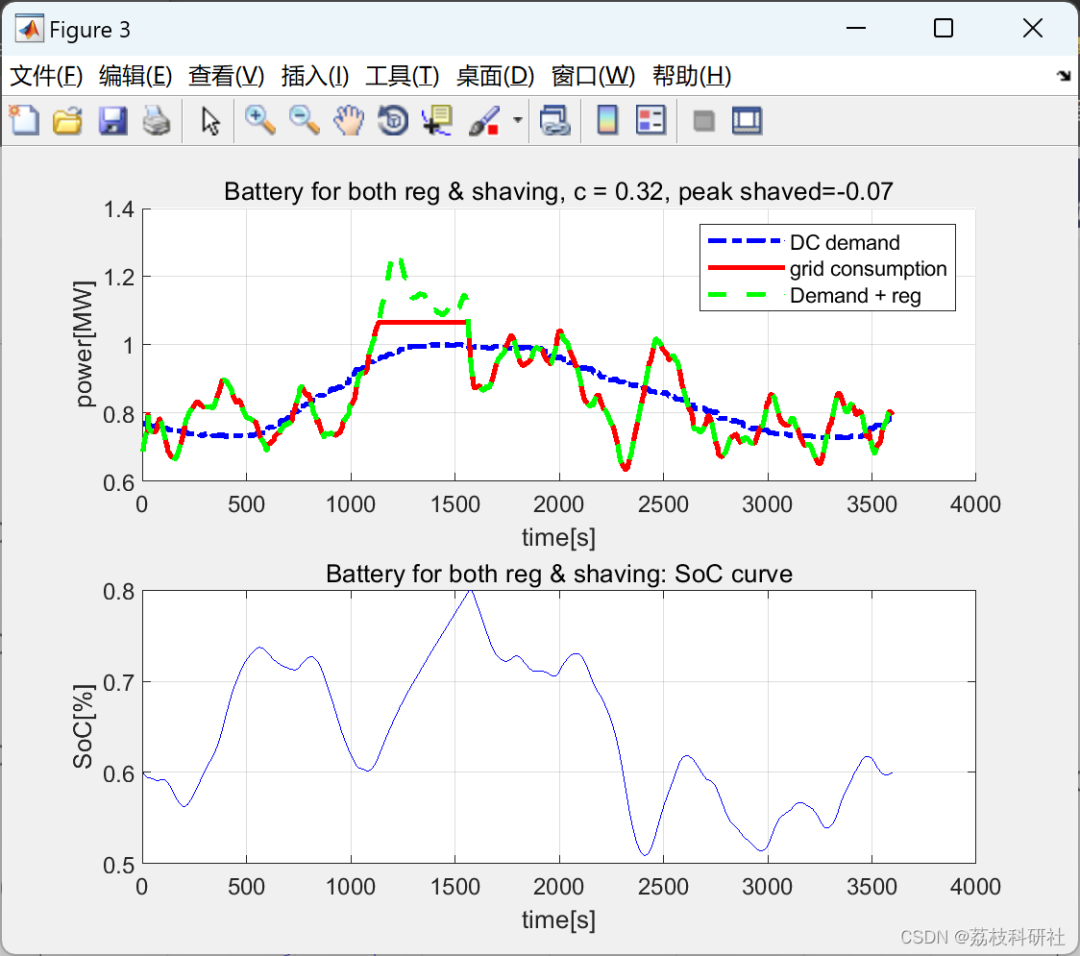 Research on Peak Shaving and Frequency Regulation Models of Power System Energy Storage Using MATLAB