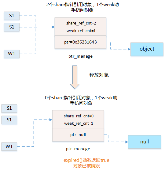 What is Memory in Embedded Operating Systems?