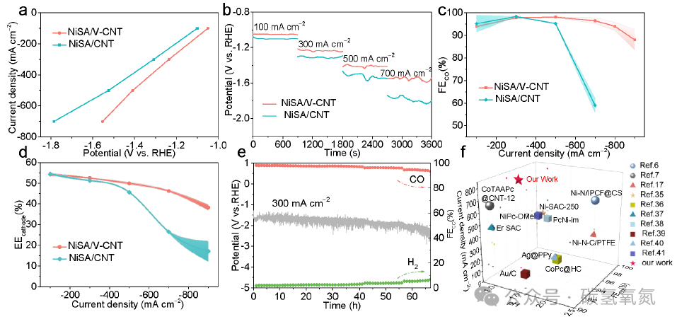 Strong Locking of Edge Ni−N₄ Sites for *COOH: New Breakthrough in Acidic CO₂RR Achieving FEco > 94% and Energy Efficiency of 44%