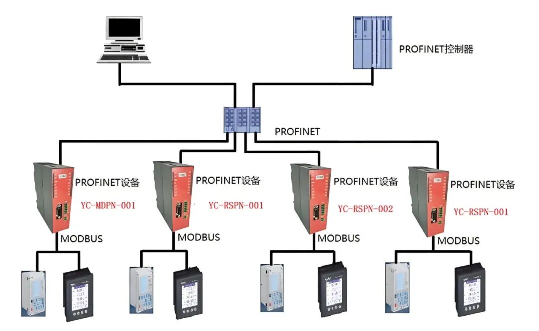 Profibus Bus: The 'Nervous System' of Industrial Automation, Do You Really Understand It?