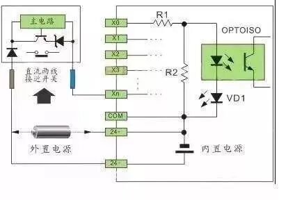 Types of PLC Input Sources: SINK and SOURCE and Their Wiring Methods
