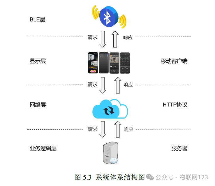Research and Design of Industrial IoT Mobile Development Based on Low Power Bluetooth