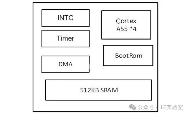 An Initial Exploration of SoC Chip Architecture for Smart Speakers – A Case Study of MT85xx