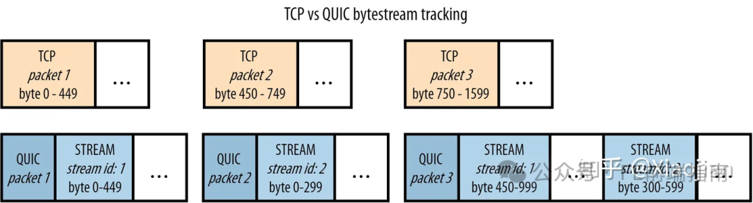 High-Frequency Interview Questions: A Detailed Explanation of the HTTP Protocol