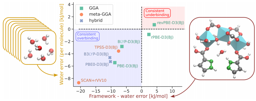 Cutting-Edge Literature: J. Am. Chem. Soc. - MLP+TMMC Empowers Flexible MOFs for Water Collection Design! Chemically Accurate Prediction of Adsorption Performance Reveals Design Principles