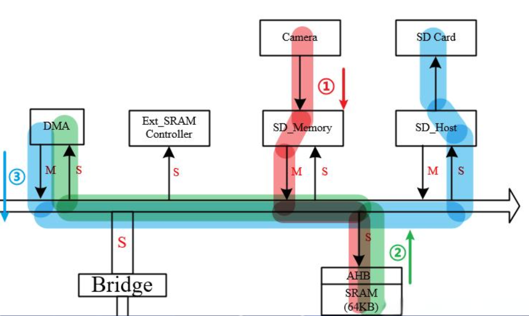 Understanding AI SoC Chips