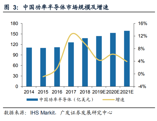 Domestic Substitution Gaining Momentum: Understanding China's Power Semiconductor Industry