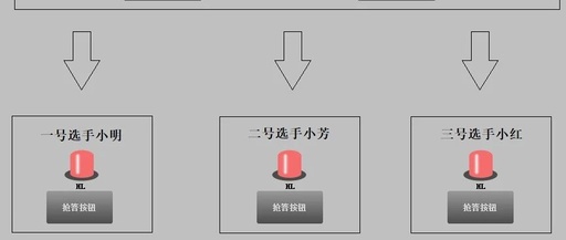 Design of a PLC-based Quiz Buzzer System and MCGS Interface Design