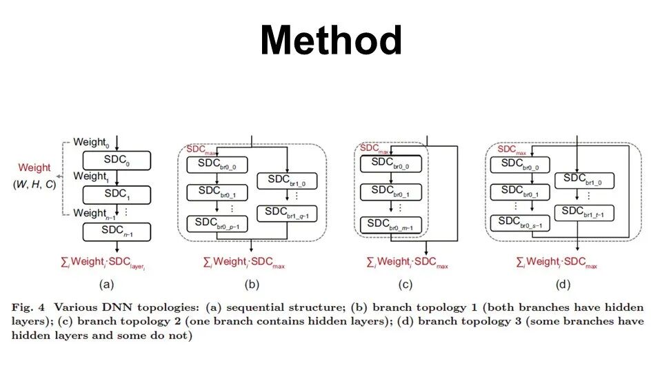 Accelerating End-to-End Automated Accuracy Evaluation of Deep Neural Networks Under Hardware Transient Faults