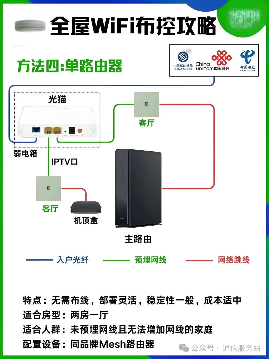 Highly Practical! The Most Detailed Home Broadband Self-Configuration Solutions (Illustrated)