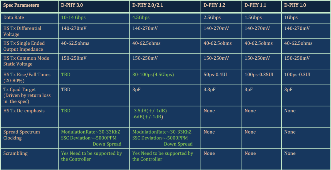 The Evolution of the 10.1-Inch MIPI Interface Screen Protocol