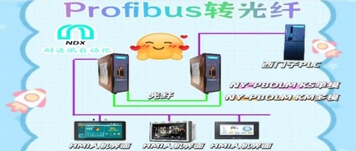 How Dalian Automation's Profibus to Fiber Optic Technology Reshapes HMI Communication Standards in the Era of Industry 4.0