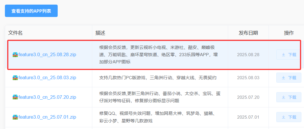 OpenWrt Application Filtering Feature Library Update (August)